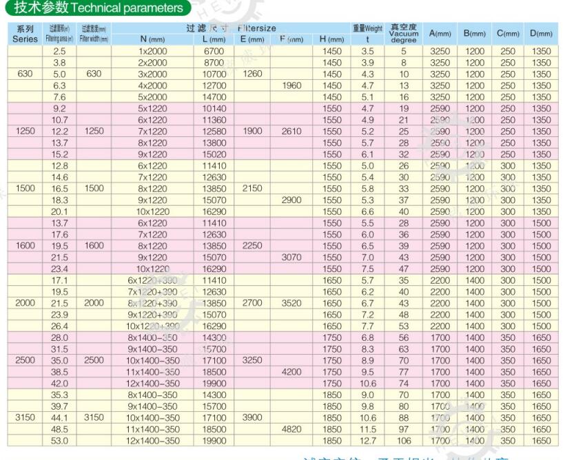 带式压滤机的规格型号参数